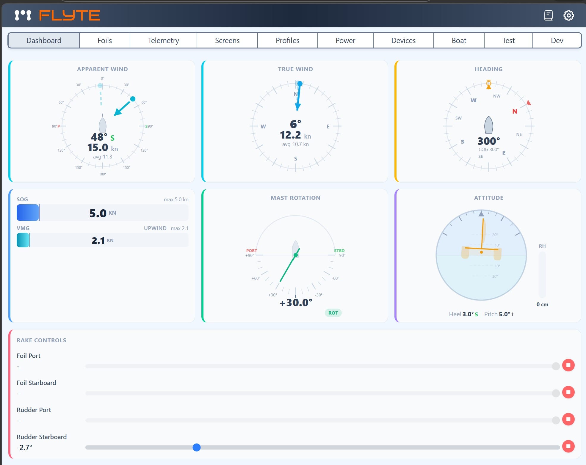 FlyteView dashboard with live telemetry instruments