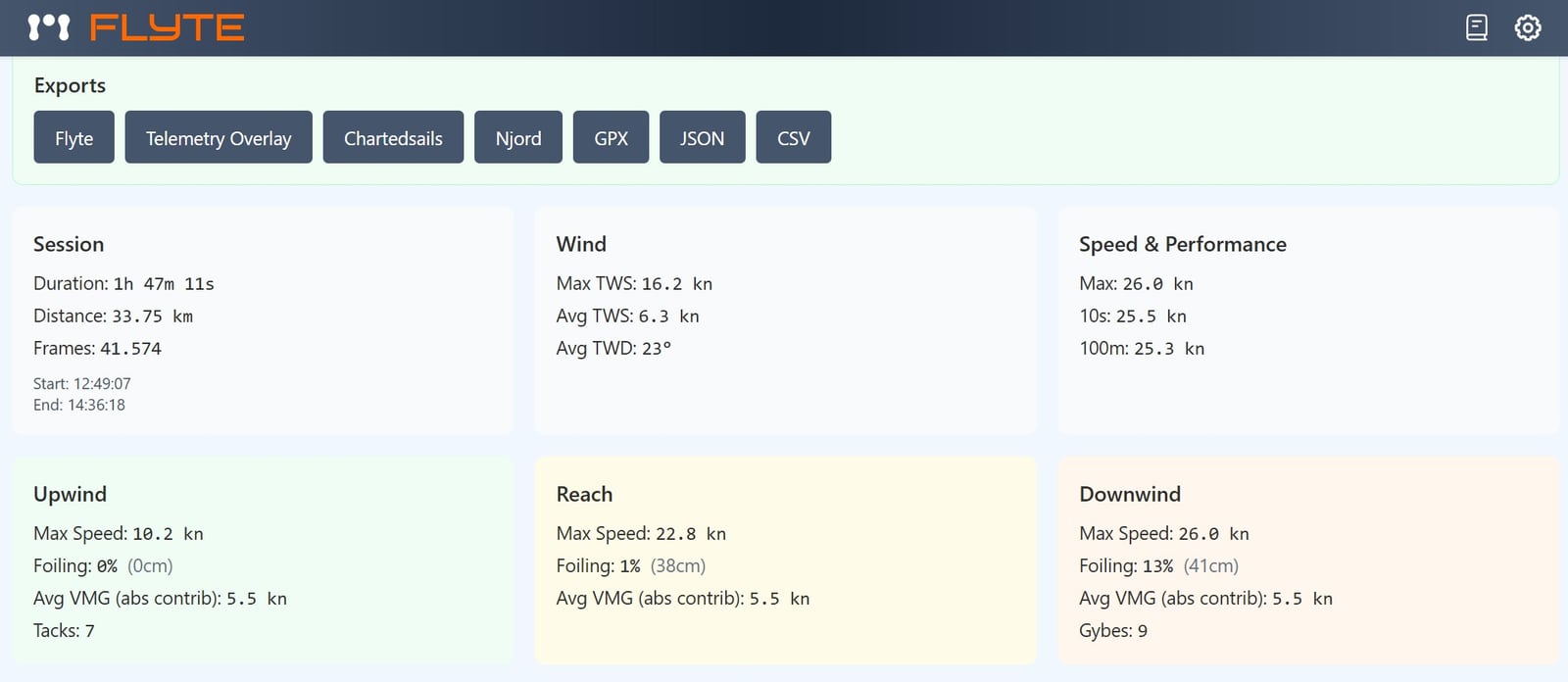 Flyte Telemetry export options with summary statistics and external analysis formats